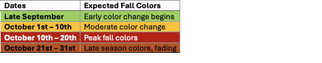 fall graph