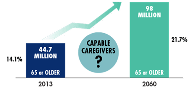 Caregivers Graphic