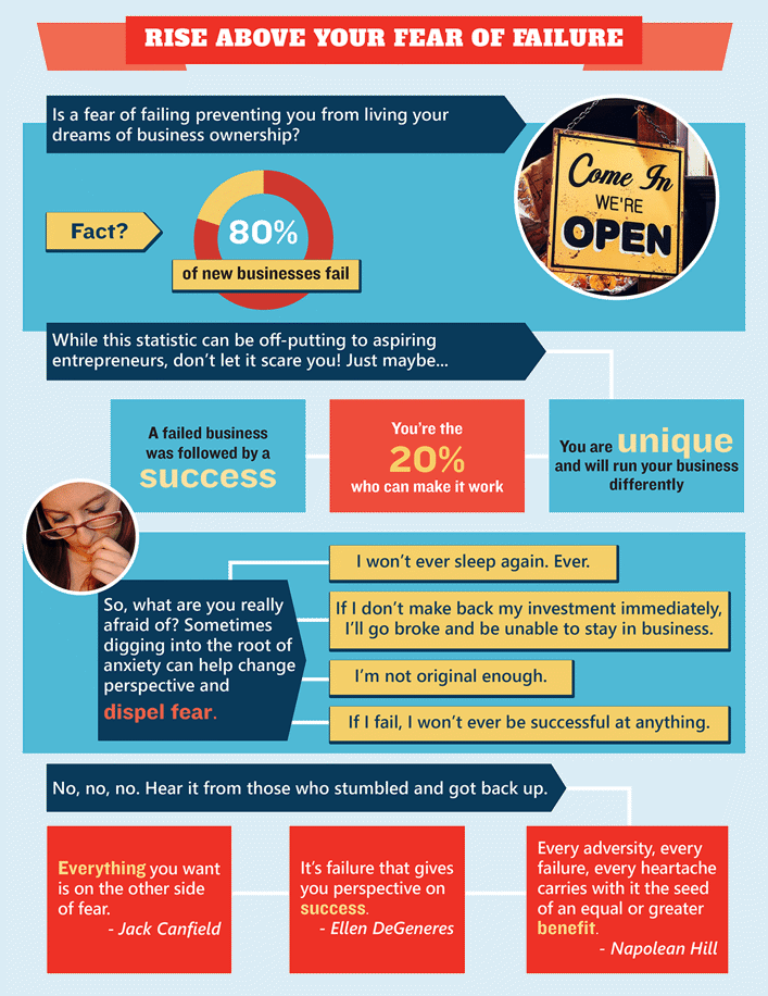 Fear of Failure Inforgraphic