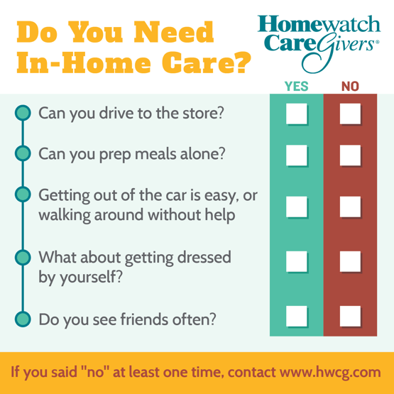 Do You Need In Home Care Chart?