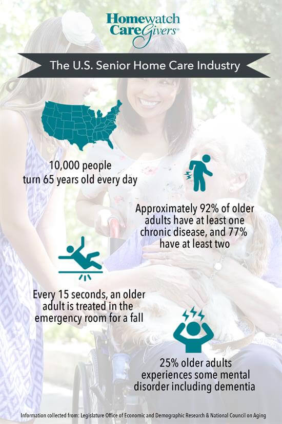 Infographic US Senior Care Stats