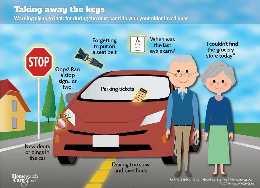 Taking away the keys infographic with information on the warning sign to look for during car ride with elder loved ones