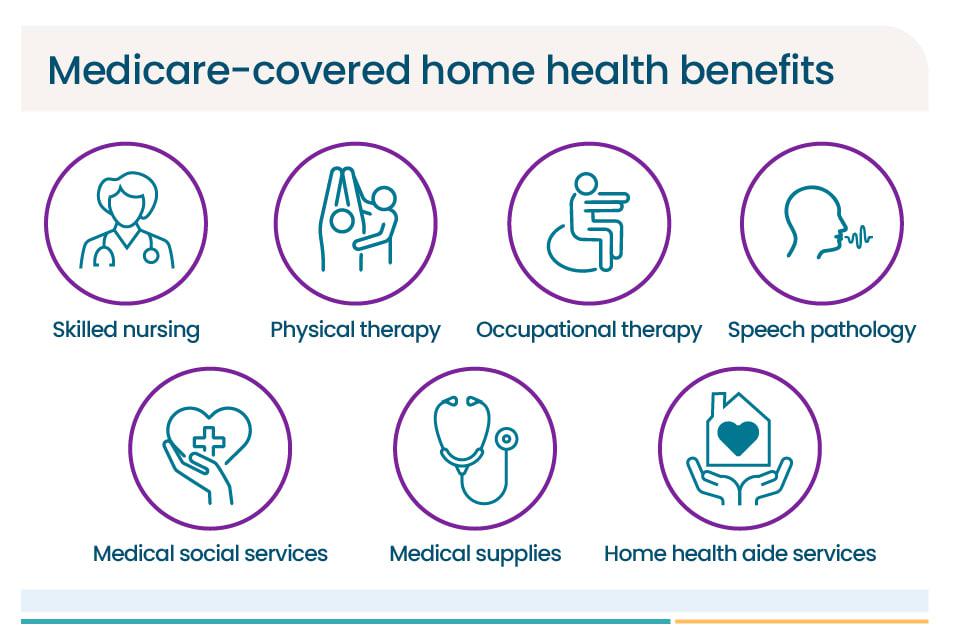 Will Medicare Pay for Home Health Care for Dementia Patients?
