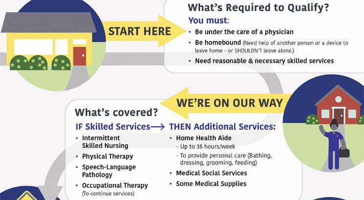 Is Home Care Covered by Medicare?: Essential Insights