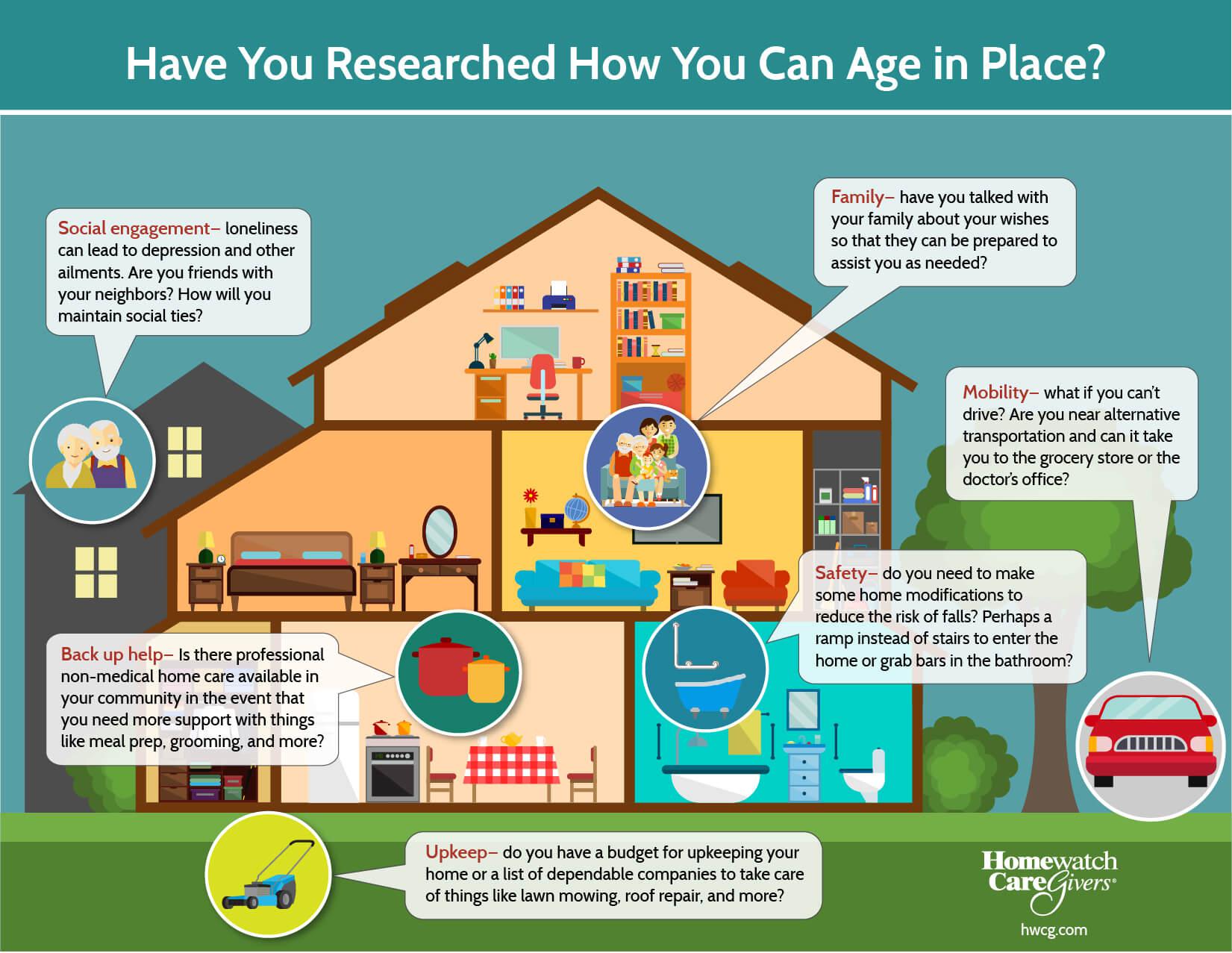 age in place chart 