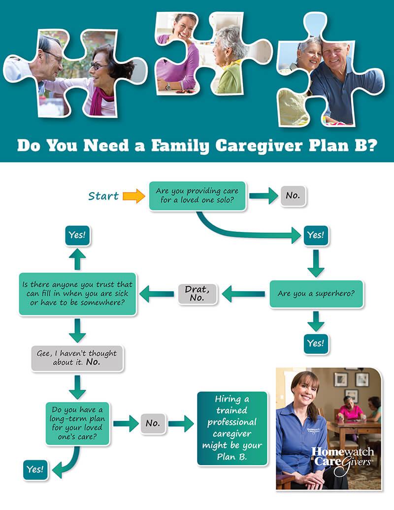 Flow Chart Flow Chart