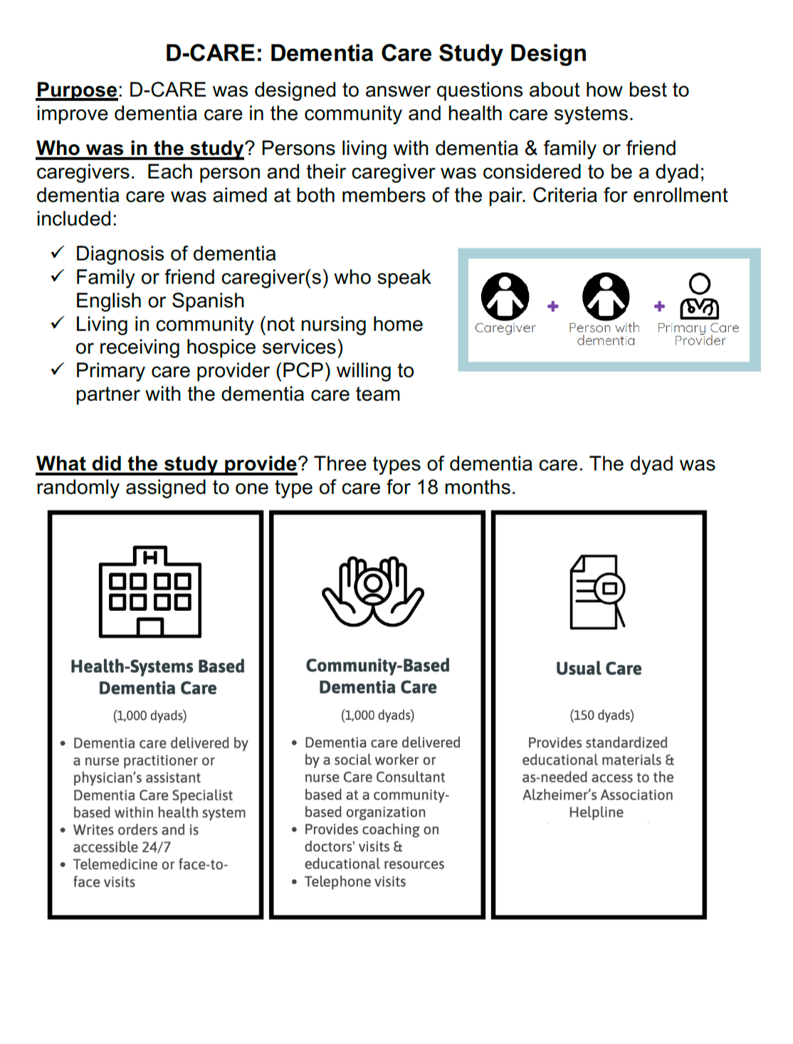 What Type of Care is Needed for Dementia: Essential Guide